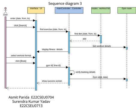 Sequence Diagram Example: Track your progress | Visual Paradigm User ...
