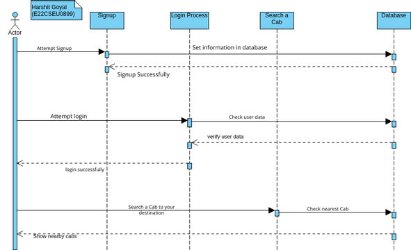 Search Cab Sequence Diagram 