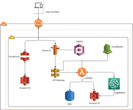 Knewton Adaptive Learning Platform 