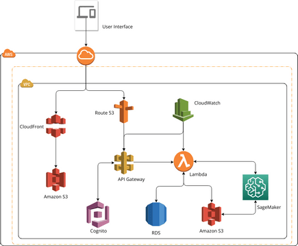 Knewton Adaptive Learning Platform | Visual Paradigm User-Contributed ...