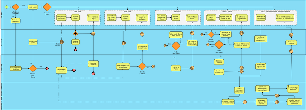 BPMN_TO-BE | Visual Paradigm User-Contributed Diagrams / Designs