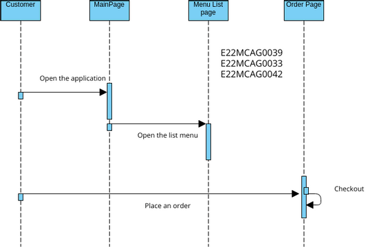 sequence_2 | Visual Paradigm User-Contributed Diagrams / Designs