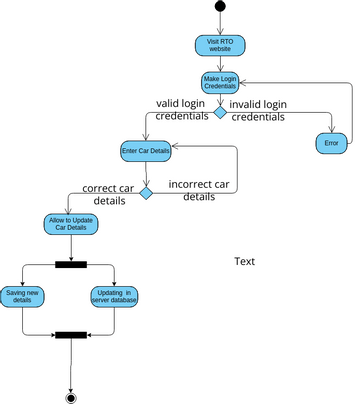 User_case_D1 | Visual Paradigm User-Contributed Diagrams / Designs