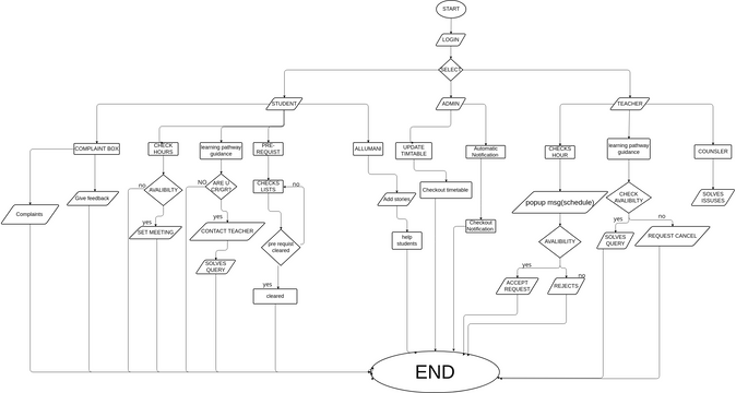 Untitled | Visual Paradigm User-Contributed Diagrams / Designs