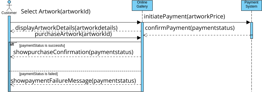 sequence diagram | Visual Paradigm User-Contributed Diagrams / Designs