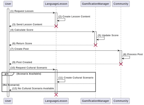 Sequence Diagram 1 | Visual Paradigm User-Contributed Diagrams / Designs