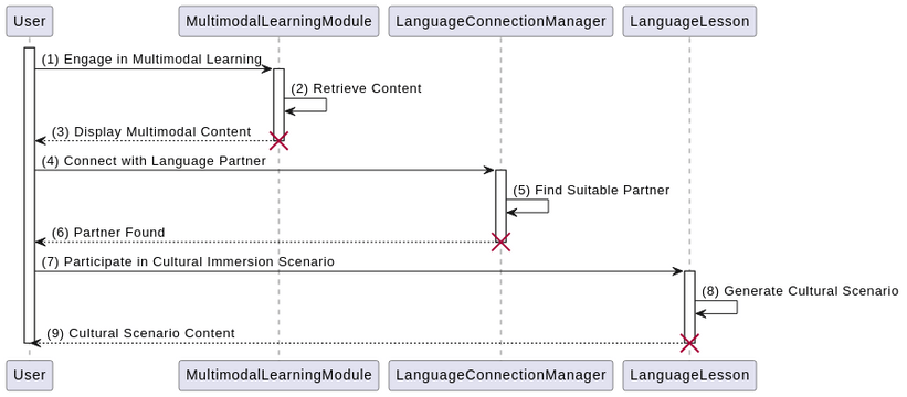 Sequence Diagram 3 | Visual Paradigm User-Contributed Diagrams / Designs