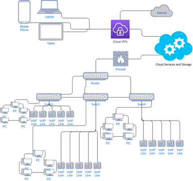 Computer Network Diagram | Visual Paradigm User-Contributed Diagrams