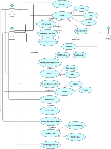 usecase digram | Visual Paradigm User-Contributed Diagrams / Designs