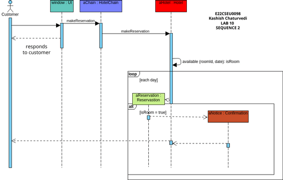 Hotel Reservation Visual Paradigm User Contributed Diagrams Designs