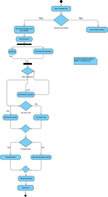 Create Quiz Diagram 