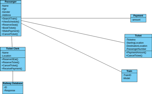 Class Diagram - Railway | Visual Paradigm 社區