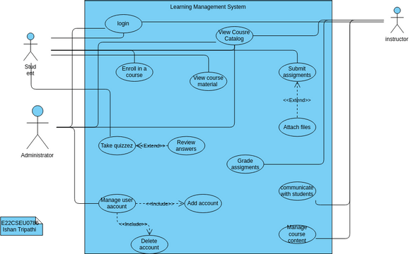 E22CSEU0786 | Visual Paradigm User-Contributed Diagrams / Designs