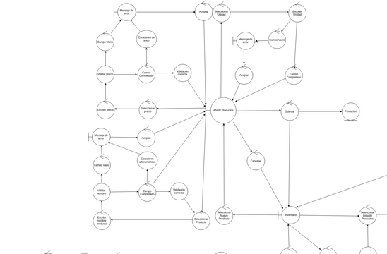 Diagrama Visual Paradigm User Contributed Diagrams Designs 7990