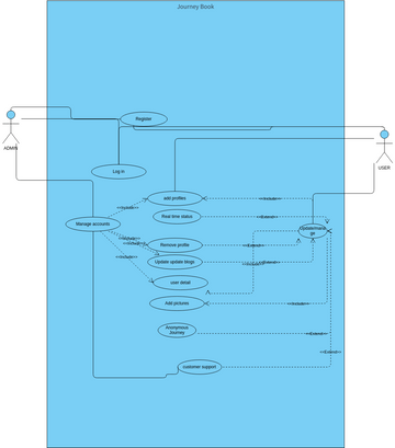 Library Management System | Visual Paradigm User-Contributed Diagrams ...