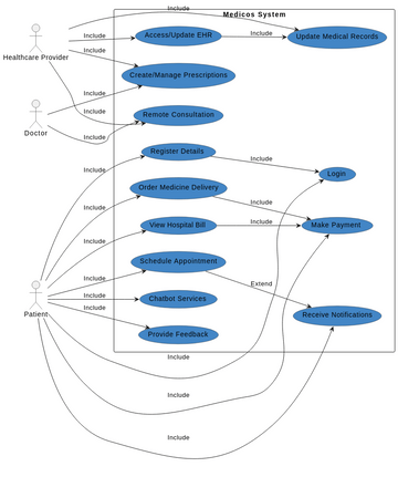 Untitled | Visual Paradigm User-Contributed Diagrams / Designs