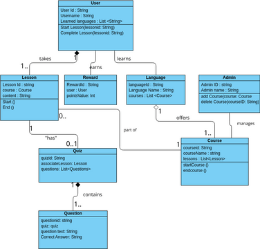 class diagram | Visual Paradigm User-Contributed Diagrams / Designs