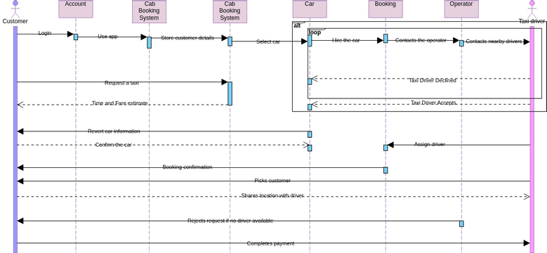 Sequence Diagram Taxi Booking Systemvpd Visual Paradigm User Contributed Diagrams Designs 6759