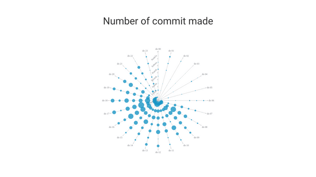360 Punch Card | Visual Paradigm 社区