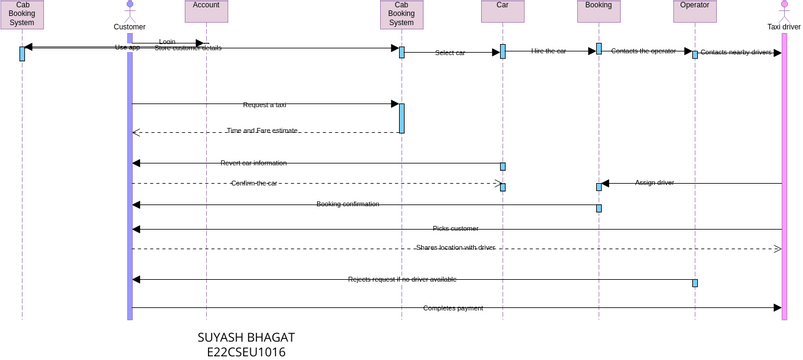 Sequence Diagram Suyash1016 Register Cab Diagramas Diseños Aportados Por Usuarios De Visual 2461