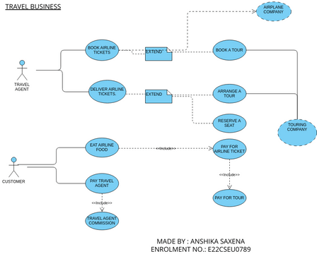 travel registry uml