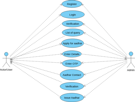 chatbot | Visual Paradigm User-Contributed Diagrams / Designs