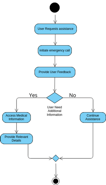 User Interaction Diagram | Visual Paradigm User-Contributed Diagrams ...