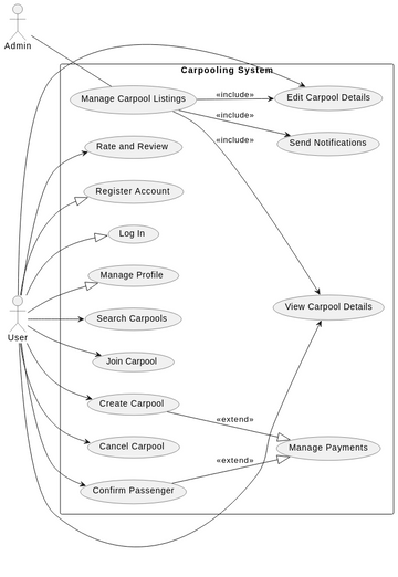 Use Case Diagram Diagramas Diseños Aportados Por Usuarios De Visual 7796