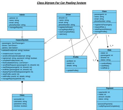 Class diag | Visual Paradigm User-Contributed Diagrams / Designs