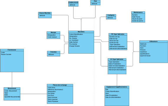 Class Diagram Order Process Visual Paradigm User Contributed Diagrams Designs 7884