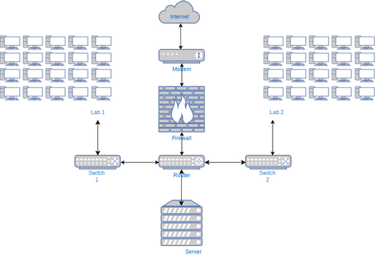 Simple Network Diagram Example | Visual Paradigm ユーザー投稿ダイアグラム/デザイン