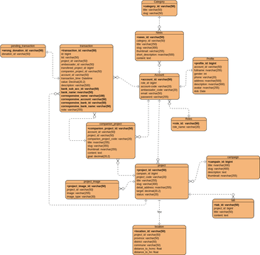 Erd Example Atm Diagramas Diseños Aportados Por Usuarios De Visual Paradigm 5851