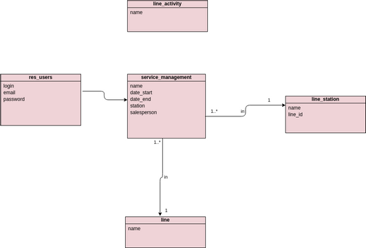 Class Diagram | Visual Paradigm User-Contributed Diagrams / Designs