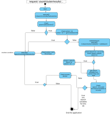 Test Uml Activity Diagram Visual Paradigm User Contributed Diagrams Test Uml Activity Diagram Visual Paradigm User Contributed Diagrams