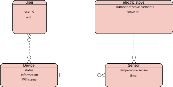 Data Field Entity Relationship Diagram | Visual Paradigm Диаграммы ...