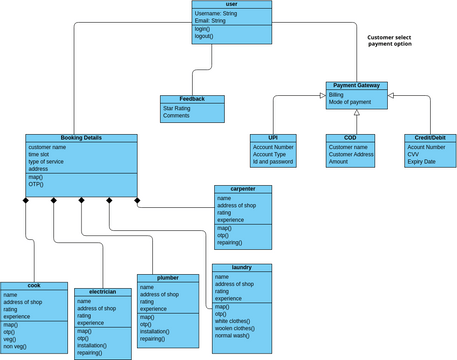 Untitled | Visual Paradigm User-Contributed Diagrams / Designs