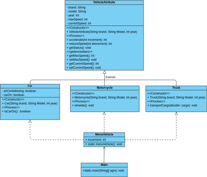 class_diagram_java | Visual Paradigm User-Contributed Diagrams / Designs