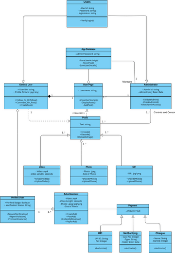 Class Diagram Diagramas Diseños Aportados Por Usuarios De Visual Paradigm 9346