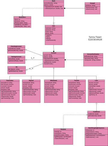 Class Diagram on Online Banking Application | Visual Paradigm User ...