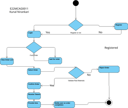 2. Accept Food Delivery Order | Visual Paradigm User-Contributed ...