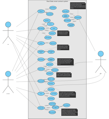 Use Case Diagram | Visual Paradigm User-Contributed Diagrams / Designs