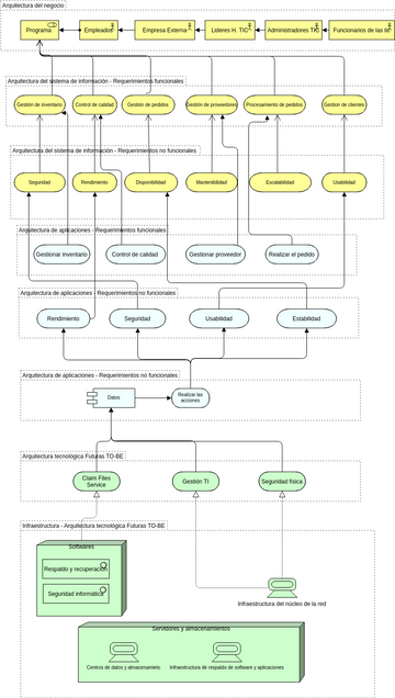 Diagrama de arquitectura futura TO-BE.vpd | Visual Paradigm User ...