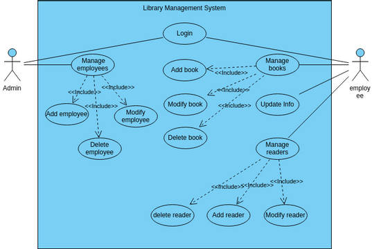 library management system | Visual Paradigm User-Contributed Diagrams ...