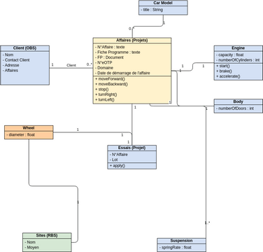 UML : CEA | Visual Paradigm User-Contributed Diagrams / Designs