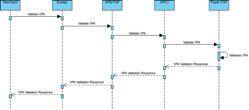 Planuml. Planuml