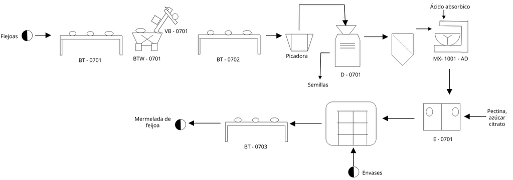 visual paradigm code to uml