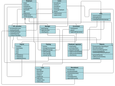 class diagram | Visual Paradigm User-Contributed Diagrams / Designs