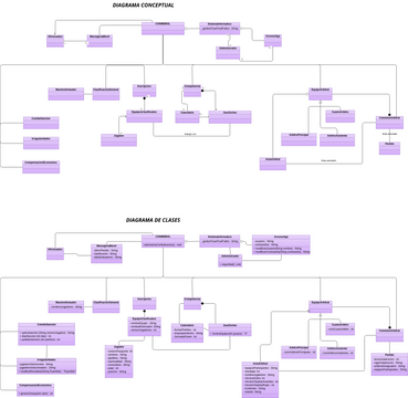 DiagramaClases | Visual Paradigm User-Contributed Diagrams / Designs