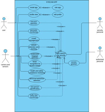 use case diagram | Diagramas / Diseños aportados por usuarios de Visual ...