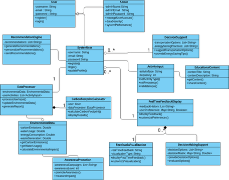 Class_diagram | Visual Paradigm User-Contributed Diagrams / Designs